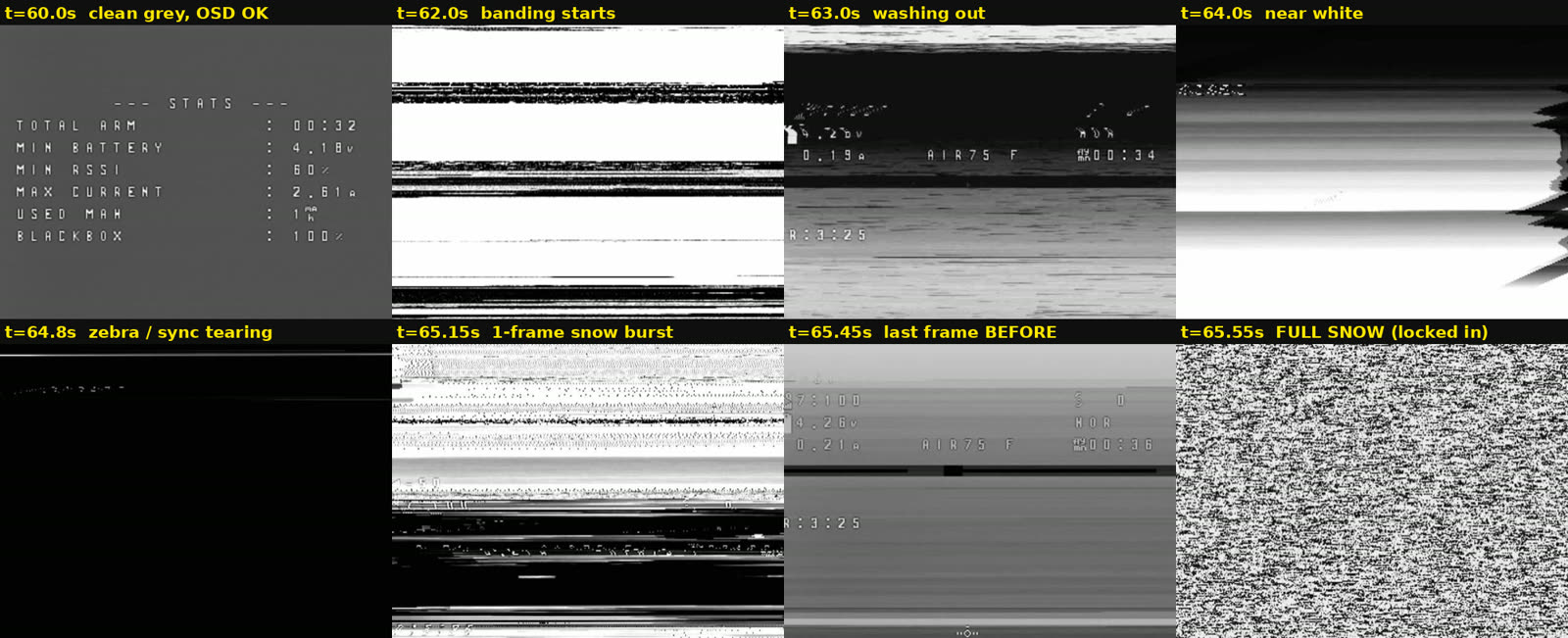 Eight frames from the DVR showing the video feed degrading from a stats screen through banding and washout into full static